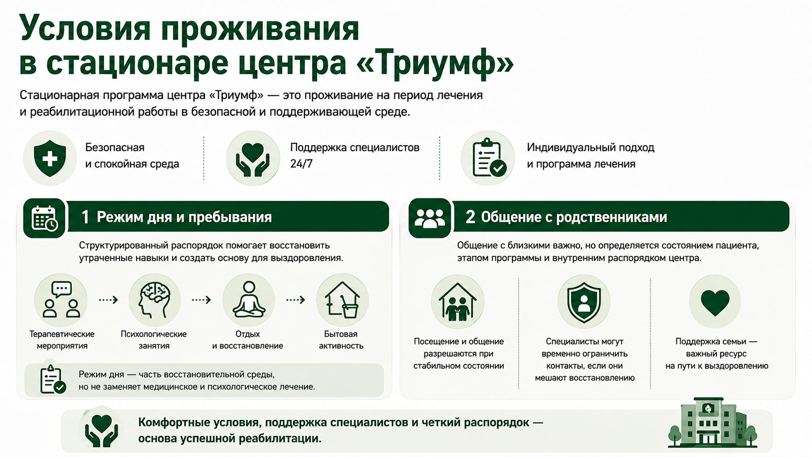 Инфографика о условиях проживания в стационаре.
